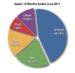 what percent of apple products are made in china